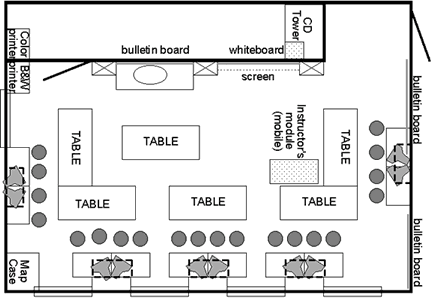 Computer Setup Diagram