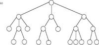 a ball and stick diagram of objects connected dendritically