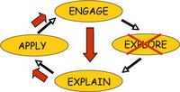 conceptual model of inquiry based learning, without exploration