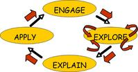 conceptual model of the inquiry based learning process