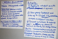 Carbon cycle and humans teaching activity idea poster 