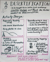 Desertification teaching activity idea poster 