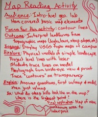 Map reading teaching activity idea poster 