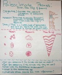 Paleoclimate teaching activity idea poster 