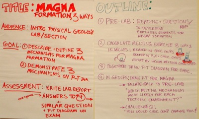 Magma Formation