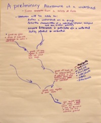 Preliminary assessment of a watershed