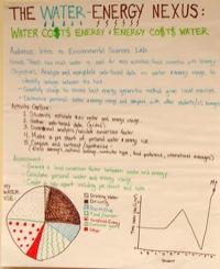 Water-Energy Nexus