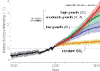 anthropogenic