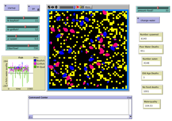 NetLogo Aquarium Macro-level model