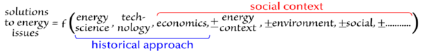 Myers essay Complex Systems 2010 Fig 1