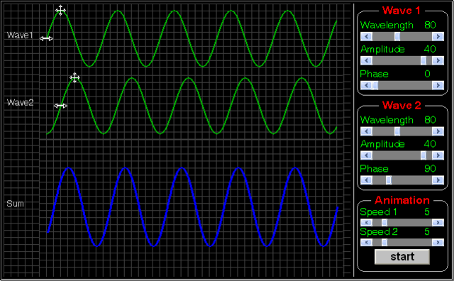 Wave Interference Applet with 90 Degree Phase Difference