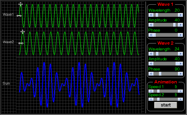 Wave Interference Applet with Beat