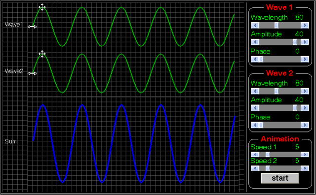 Wave Interference Applet Constructive Interference