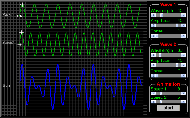 Wave Interference Applet Screen Capture