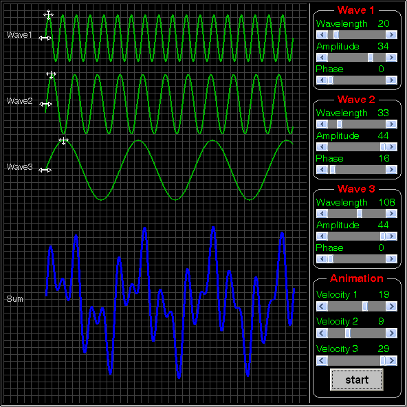 Screen capture of Wave Interference Applet for three waves. For the ...