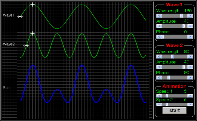 Wave Interference Applet Two Wavelenths