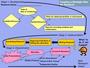 Flowchart designed by Richard Yuretich to facilitate planning a research program