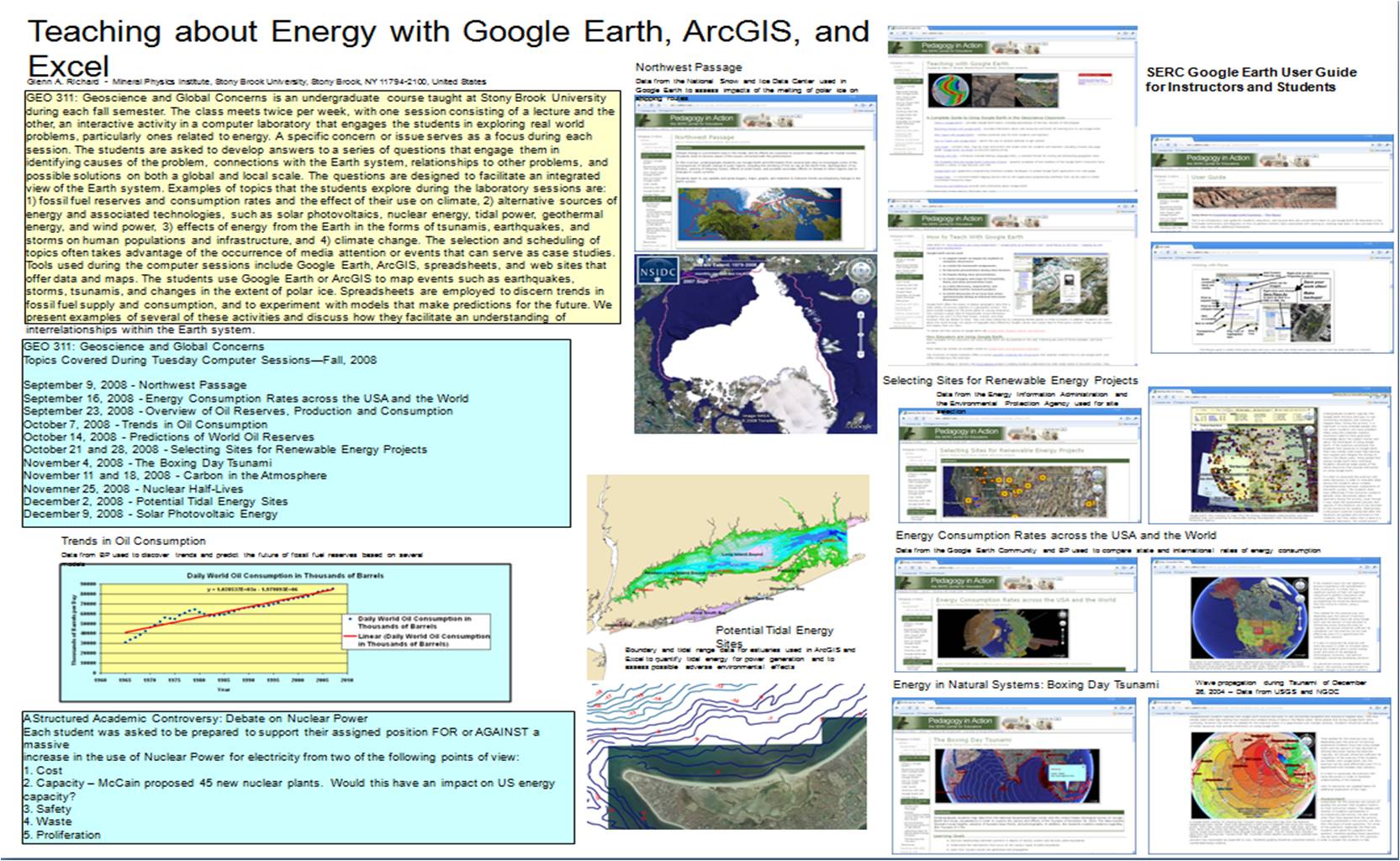 Gis Posters