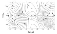 Contour Plot