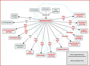 geochemistry centric world