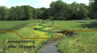 river geomorphology field 28 pic