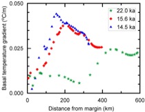 Basal temperature gradients