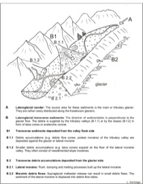 Fig. 1 Debris supply areas