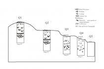 Figure C
