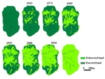 Fig2: Land use change history