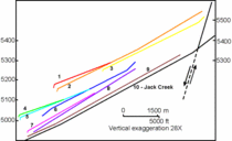Longitudinal profiles of terraces of Jack Creek