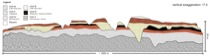 Piedmont Stratigraphy at Cabazas