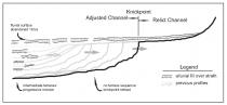 Schematic Diagram for Knickpoint