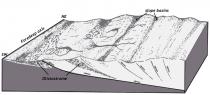 Sedimentary model for the Carrabassett Formation