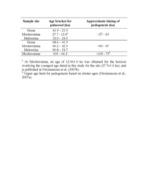 Table 1