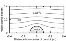Temperature distribution above a conduit 