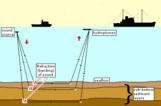 seismic reflection