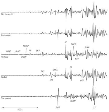 Example of teleseismic seismograms