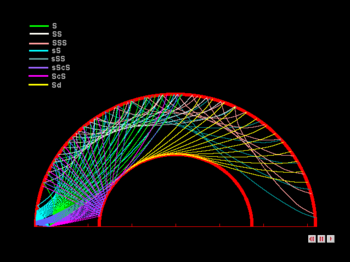 Ray-tracing of seismic shear waves through the mantle