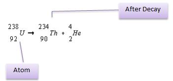 alpha decay