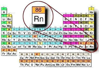 Radon