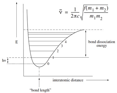 anharmonic oscillator