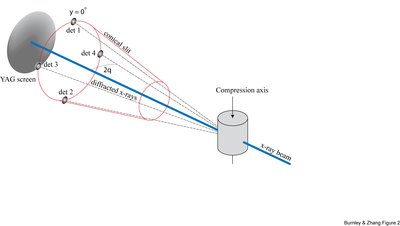 D-DIA diffraction