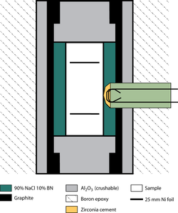 D-DIA sample assembly
