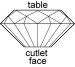 The diamond anvil