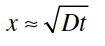 Diffusion distance