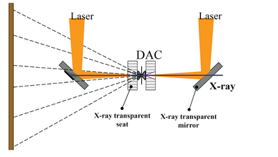 Double sided laser heating system at HPCAT