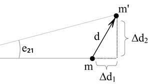 fig 5.1