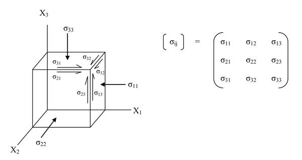 figure 1.0