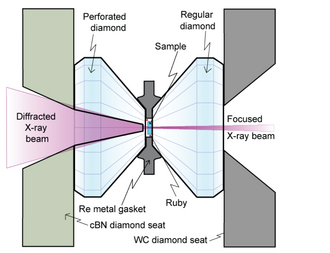 generalized DAC figure