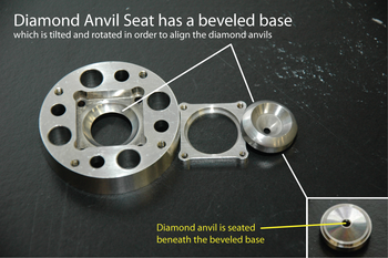 how Diamond Anvils are aligned
